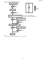 Предварительный просмотр 137 страницы Panasonic UF-5500 Service Manual