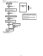 Предварительный просмотр 138 страницы Panasonic UF-5500 Service Manual