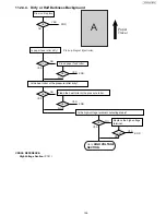 Предварительный просмотр 139 страницы Panasonic UF-5500 Service Manual