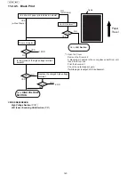 Предварительный просмотр 140 страницы Panasonic UF-5500 Service Manual