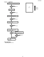 Предварительный просмотр 141 страницы Panasonic UF-5500 Service Manual