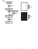 Предварительный просмотр 142 страницы Panasonic UF-5500 Service Manual