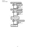 Предварительный просмотр 144 страницы Panasonic UF-5500 Service Manual