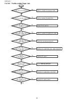 Предварительный просмотр 146 страницы Panasonic UF-5500 Service Manual