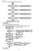 Предварительный просмотр 148 страницы Panasonic UF-5500 Service Manual