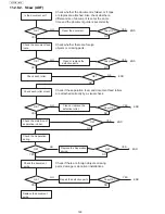 Предварительный просмотр 150 страницы Panasonic UF-5500 Service Manual