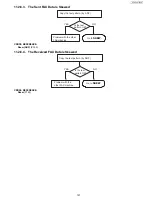 Предварительный просмотр 151 страницы Panasonic UF-5500 Service Manual