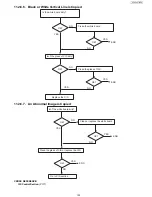 Предварительный просмотр 153 страницы Panasonic UF-5500 Service Manual