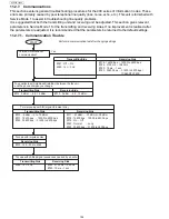 Предварительный просмотр 154 страницы Panasonic UF-5500 Service Manual