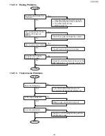 Предварительный просмотр 155 страницы Panasonic UF-5500 Service Manual