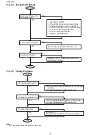 Предварительный просмотр 156 страницы Panasonic UF-5500 Service Manual