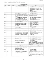 Предварительный просмотр 157 страницы Panasonic UF-5500 Service Manual