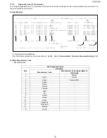 Предварительный просмотр 161 страницы Panasonic UF-5500 Service Manual