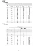 Предварительный просмотр 164 страницы Panasonic UF-5500 Service Manual