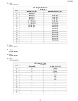 Предварительный просмотр 167 страницы Panasonic UF-5500 Service Manual