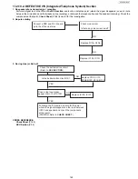 Предварительный просмотр 169 страницы Panasonic UF-5500 Service Manual