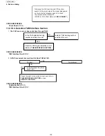 Предварительный просмотр 170 страницы Panasonic UF-5500 Service Manual