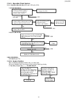 Предварительный просмотр 171 страницы Panasonic UF-5500 Service Manual