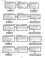 Предварительный просмотр 172 страницы Panasonic UF-5500 Service Manual