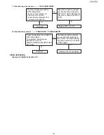 Предварительный просмотр 173 страницы Panasonic UF-5500 Service Manual