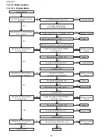 Предварительный просмотр 174 страницы Panasonic UF-5500 Service Manual