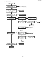 Предварительный просмотр 175 страницы Panasonic UF-5500 Service Manual