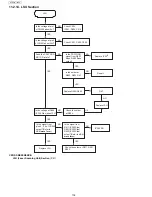 Предварительный просмотр 176 страницы Panasonic UF-5500 Service Manual