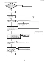 Предварительный просмотр 177 страницы Panasonic UF-5500 Service Manual