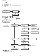 Предварительный просмотр 178 страницы Panasonic UF-5500 Service Manual