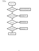 Предварительный просмотр 182 страницы Panasonic UF-5500 Service Manual