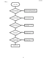 Предварительный просмотр 183 страницы Panasonic UF-5500 Service Manual