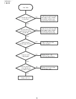 Предварительный просмотр 184 страницы Panasonic UF-5500 Service Manual