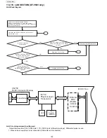 Предварительный просмотр 190 страницы Panasonic UF-5500 Service Manual