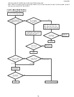 Предварительный просмотр 195 страницы Panasonic UF-5500 Service Manual