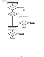 Предварительный просмотр 196 страницы Panasonic UF-5500 Service Manual