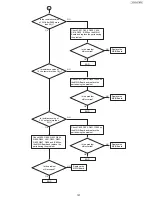 Предварительный просмотр 197 страницы Panasonic UF-5500 Service Manual