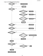 Предварительный просмотр 199 страницы Panasonic UF-5500 Service Manual