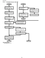 Предварительный просмотр 202 страницы Panasonic UF-5500 Service Manual