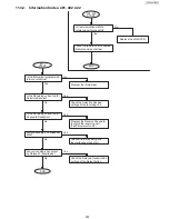 Предварительный просмотр 203 страницы Panasonic UF-5500 Service Manual