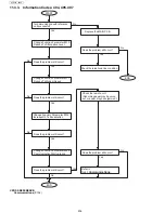 Предварительный просмотр 204 страницы Panasonic UF-5500 Service Manual