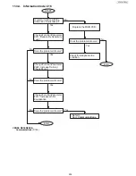 Предварительный просмотр 205 страницы Panasonic UF-5500 Service Manual