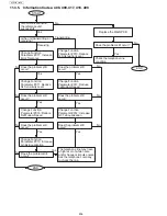 Предварительный просмотр 206 страницы Panasonic UF-5500 Service Manual