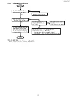 Предварительный просмотр 207 страницы Panasonic UF-5500 Service Manual