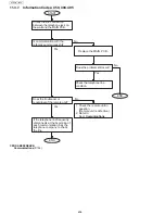 Предварительный просмотр 208 страницы Panasonic UF-5500 Service Manual