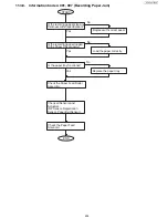 Предварительный просмотр 209 страницы Panasonic UF-5500 Service Manual