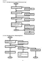 Предварительный просмотр 210 страницы Panasonic UF-5500 Service Manual