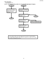 Предварительный просмотр 211 страницы Panasonic UF-5500 Service Manual