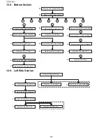 Предварительный просмотр 224 страницы Panasonic UF-5500 Service Manual