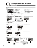 Preview for 8 page of Panasonic UF-6950 - Panafax - Multifunction Network Manual