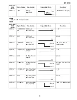 Preview for 98 page of Panasonic UF-8300 Service Manual